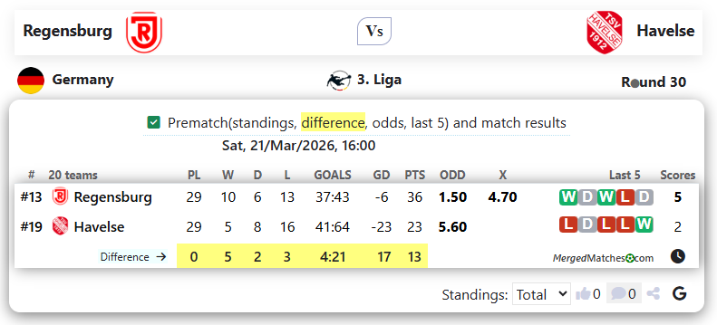 Regensburg Vs Havelse screenshot