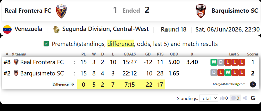Real Frontera FC Vs Barquisimeto SC screenshot