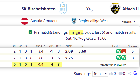 SK Bischofshofen Vs Altach II screenshot