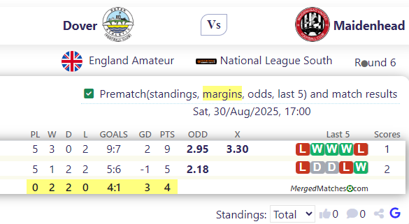 Dover Vs Maidenhead screenshot