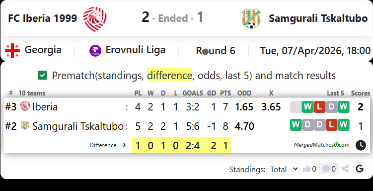 FC Iberia 1999 Vs Samgurali Tskaltubo screenshot