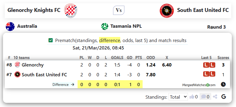 Glenorchy Knights FC Vs South East United FC screenshot