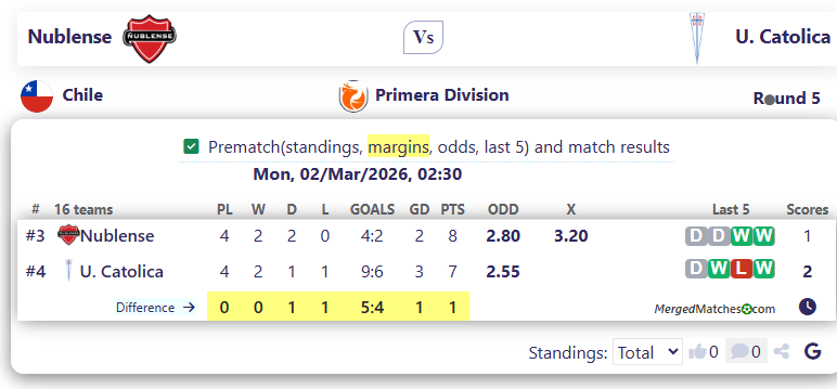 Nublense Vs U. Catolica screenshot