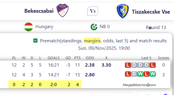 Bekescsabai Vs Tiszakecske Vse screenshot