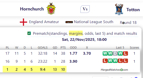 Hornchurch Vs Totton screenshot