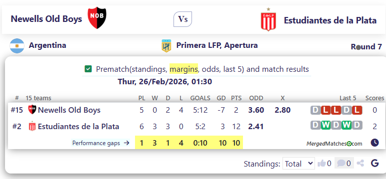 Newells Old Boys Vs Estudiantes de la Plata screenshot