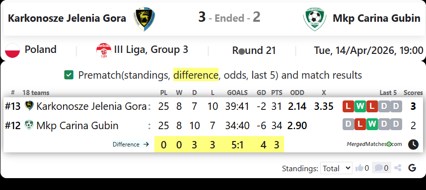 Karkonosze Jelenia Gora Vs Mkp Carina Gubin screenshot