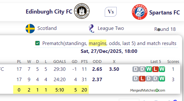 Edinburgh City FC Vs Spartans FC screenshot