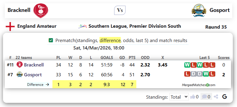 Bracknell Vs Gosport screenshot