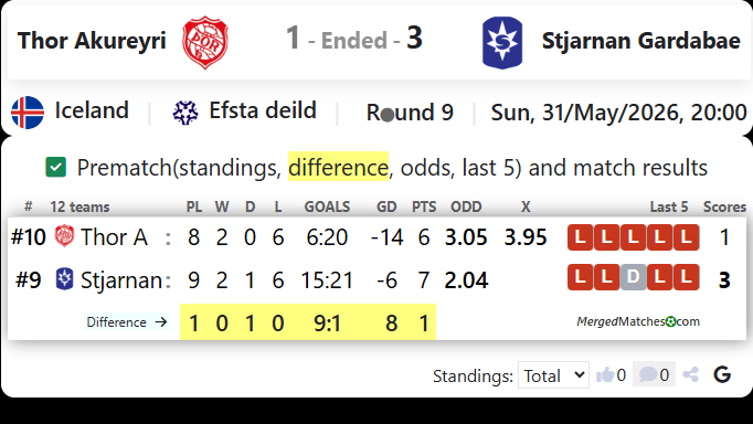 Thor Akureyri Vs Stjarnan Gardabae screenshot