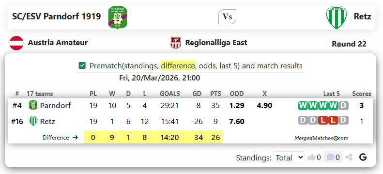 SC/ESV Parndorf 1919 Vs Retz screenshot