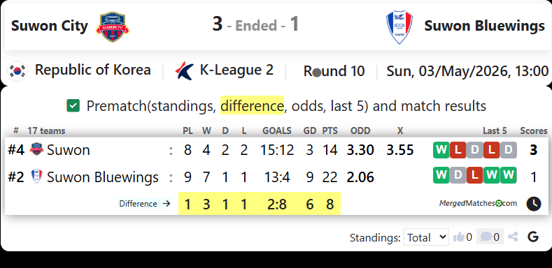 Suwon FC Vs Suwon Bluewings screenshot