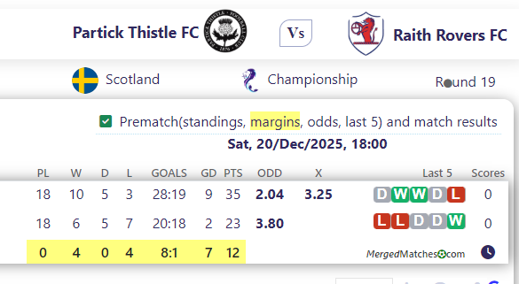 Partick Thistle FC Vs Raith Rovers FC screenshot