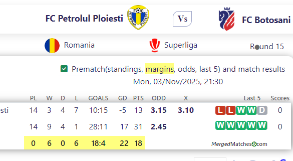 FC Petrolul Ploiesti Vs FC Botosani screenshot