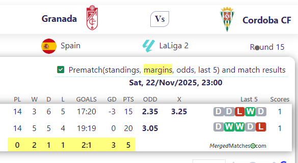 Granada Vs Cordoba CF screenshot