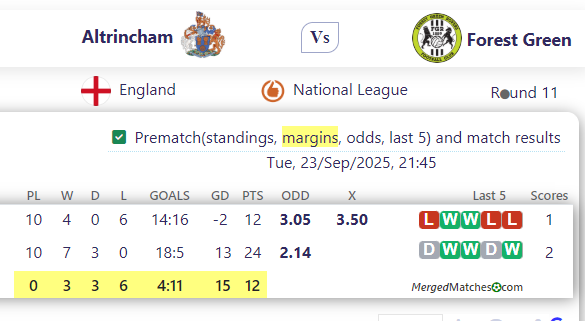Altrincham FC Vs Forest Green Rovers screenshot