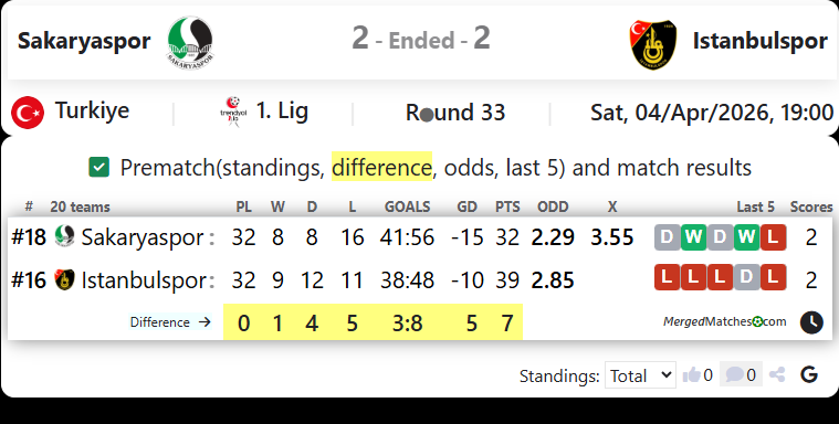 Sakaryaspor Vs Istanbulspor screenshot