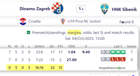 Dinamo Zagreb Vs HNK Sibenik screenshot