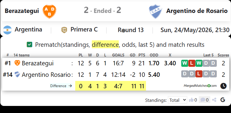 Berazategui Vs Argentino de Rosario screenshot