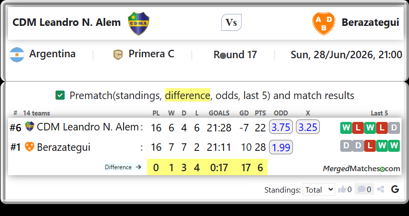 CDM Leandro N. Alem Vs Berazategui screenshot