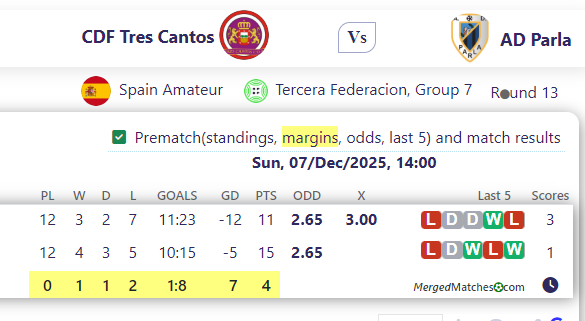 CDF Tres Cantos Vs AD Parla screenshot