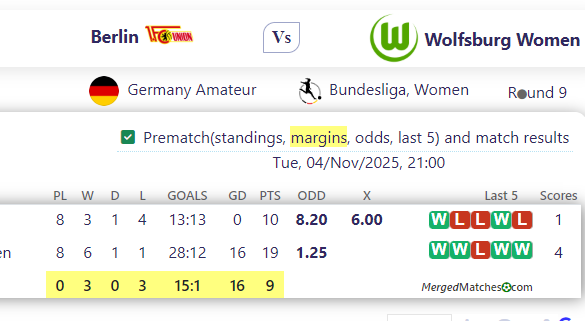 Berlin Vs Wolfsburg Women screenshot