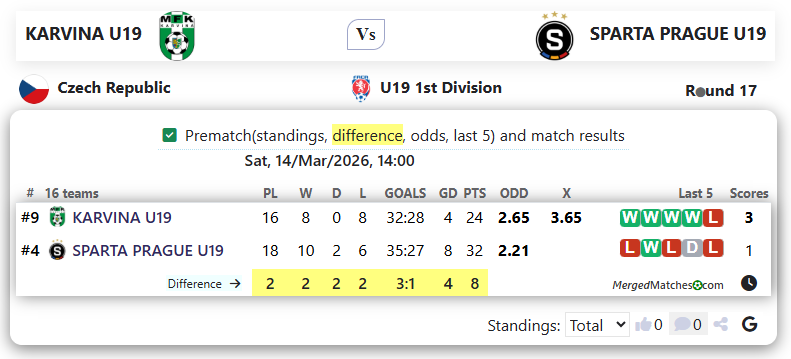 KARVINA U19 Vs SPARTA PRAGUE U19 screenshot