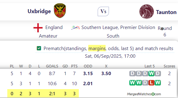 Uxbridge Vs Taunton screenshot