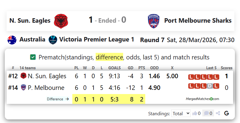 N. Sun. Eagles Vs Port Melbourne Sharks screenshot