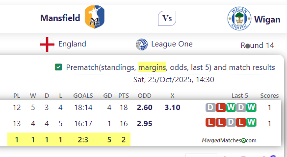 Mansfield Vs Wigan screenshot