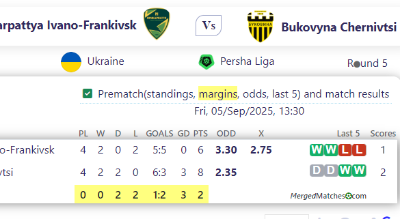 Prykarpattya Ivano-Franki Vs k Vs Bukovyna Chernivtsi screenshot