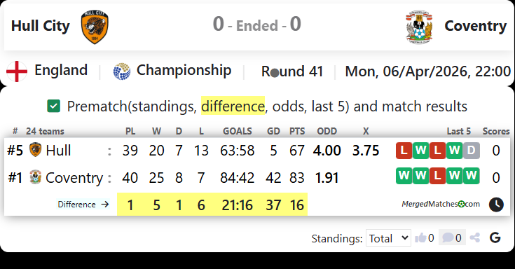 Hull City Vs Coventry screenshot