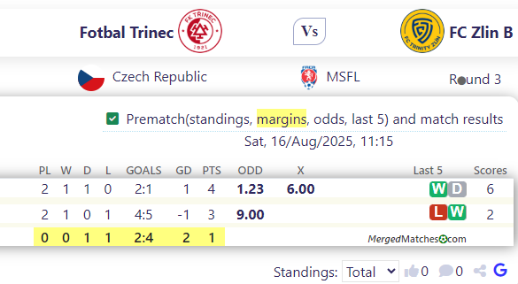 Fotbal Trinec Vs FC Zlin B screenshot