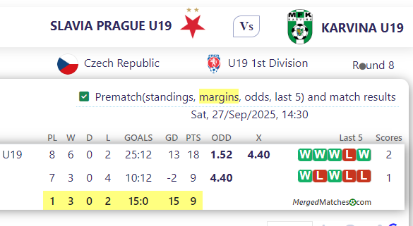 SLAVIA PRAGUE U19 Vs KARVINA U19 screenshot