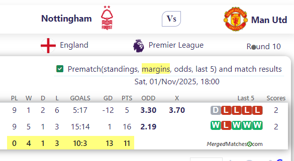 Nottingham Vs Man Utd screenshot