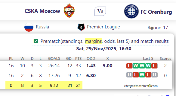 CSKA Moscow Vs FC Orenburg screenshot