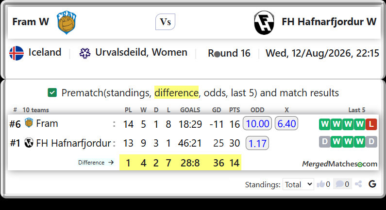 Fram Vs FH Hafnarfjordur screenshot