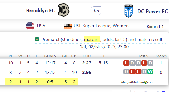 Brooklyn FC Vs DC Power FC screenshot