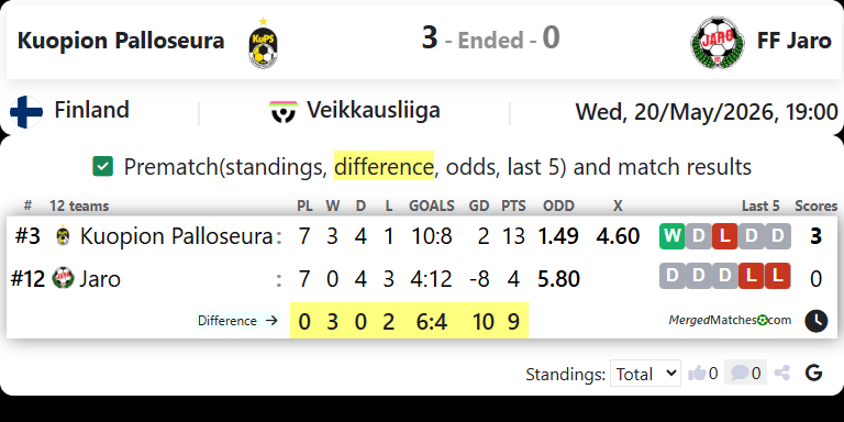 Kuopion Palloseura Vs FF Jaro screenshot