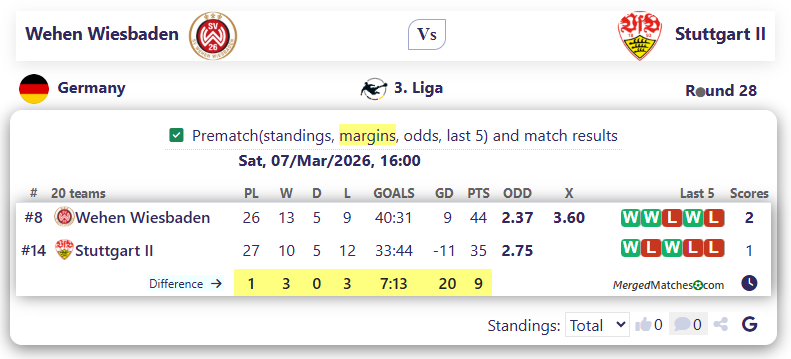Wehen Wiesbaden Vs Stuttgart II screenshot