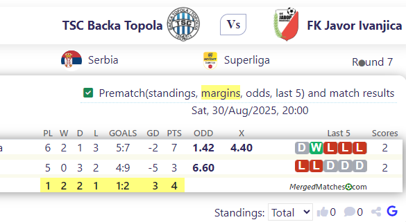 TSC Backa Topola Vs FK Javor Ivanjica screenshot
