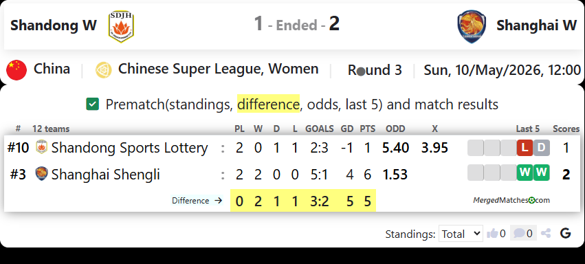 Shandong W Vs Shanghai W screenshot