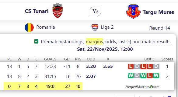 CS Tunari Vs Targu Mures screenshot