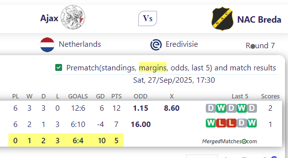 Ajax Vs NAC Breda screenshot