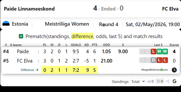 Paide Linnameeskond Vs FC Elva screenshot