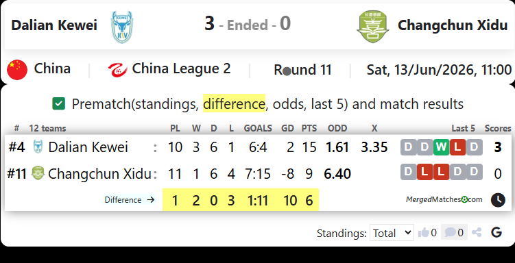 Dalian Kewei Vs Changchun Xidu screenshot