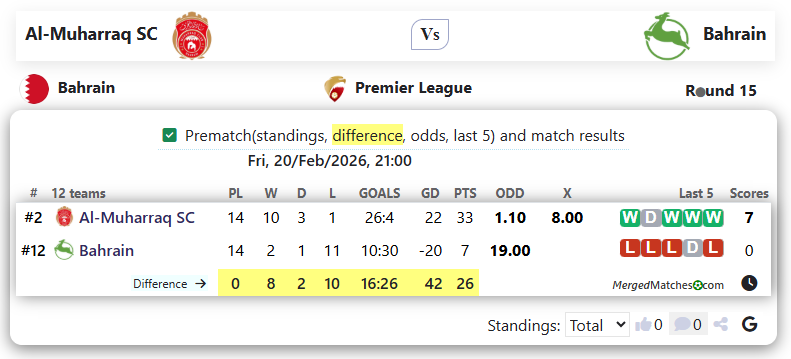 Al-Muharraq SC Vs Bahrain screenshot