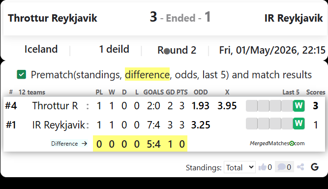 Throttur Reykjavik Vs IR Reykjavik screenshot