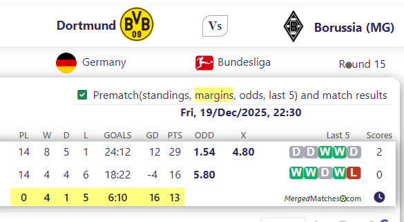 Dortmund Vs Borussia (MG) screenshot