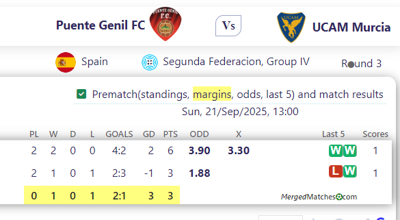 Puente Genil FC Vs UCAM Murcia screenshot